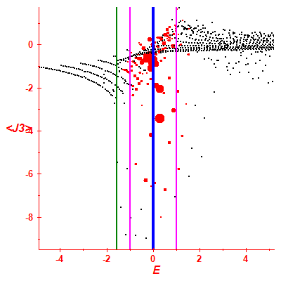 Peres lattice <J3>